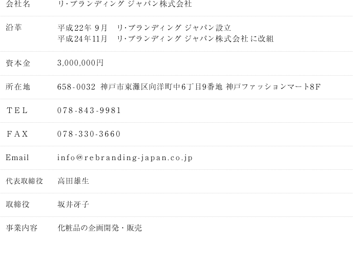 [会社名]
リ・ブランディング ジャパン株式会社
[沿革]
平成22年 9月　リ・ブランディング ジャパン設立
平成24年11月　リ・ブランディング ジャパン株式会社 に改組
[資本金]
3,000,000円
[所在地]
658-0032
兵庫県神戸市東灘区向洋町中6丁目9番地 神戸ファッションマート8Ｆ 8C-06
[ＴＥＬ]
078-843-9981
[ＦＡＸ]
078-330-3660
[Email]
info@rebranding-japan.co.jp
[代表取締役]
高田雄生
[取締役]
坂井冴子
[事業内容]
1. ブランドマーケティング・コンサルティング
2. ショッパーマーケティング・コンサルティング
3. 化粧品等の企画開発・販売
